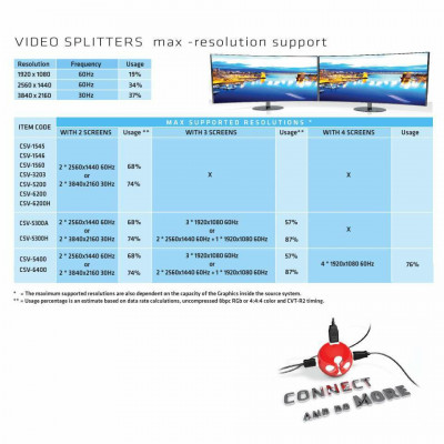 CLUB3D CSV-6200 video splitter 2x Displayport